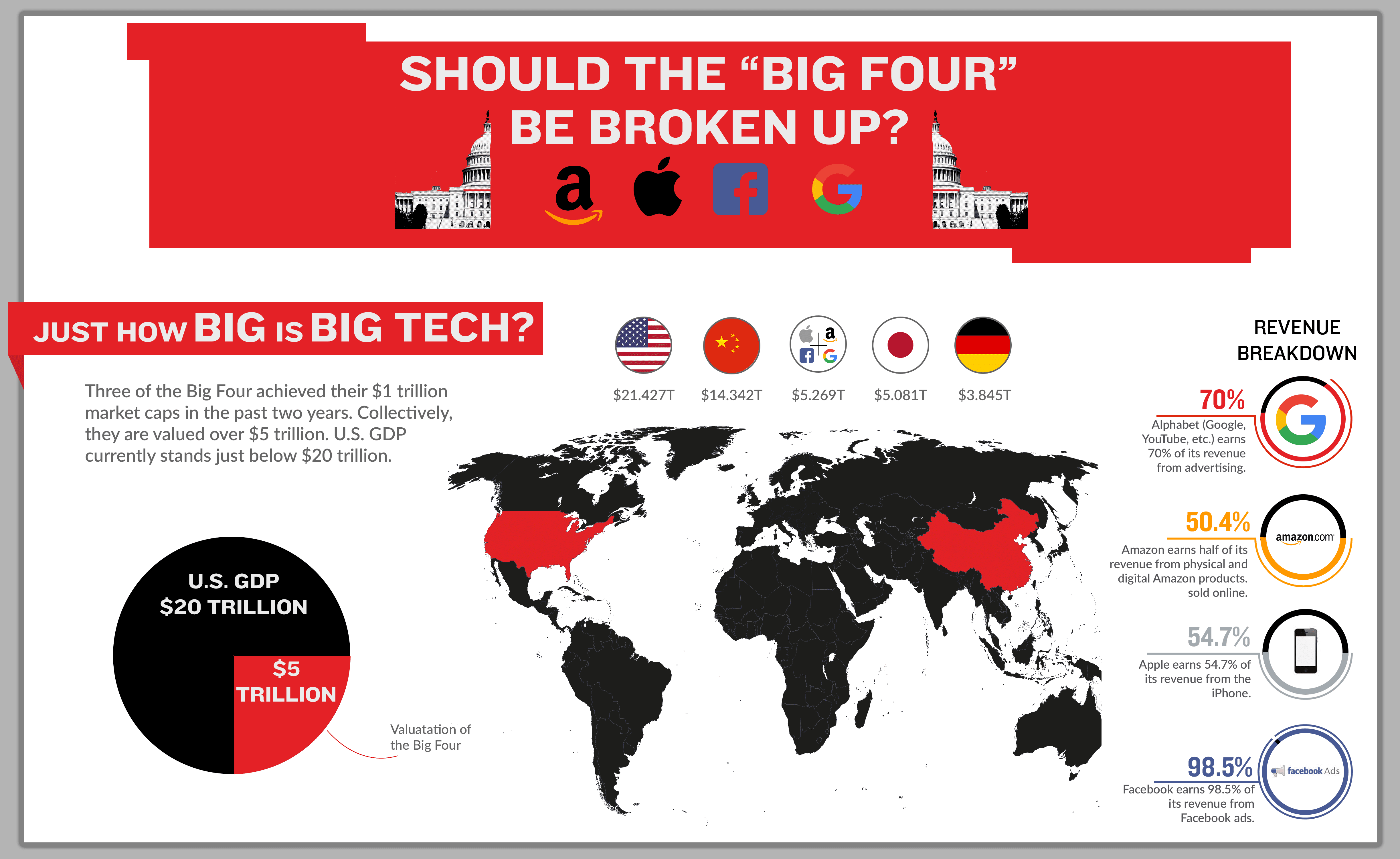 Big Tech Infographic Intelligence Squared