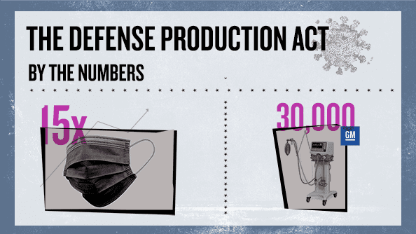 Defense Production Act Infographic