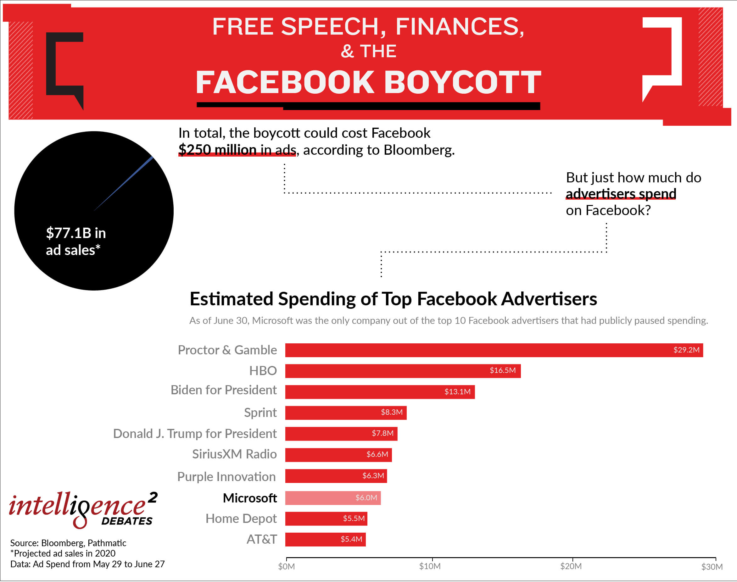 Facebook Advertiser Boycott