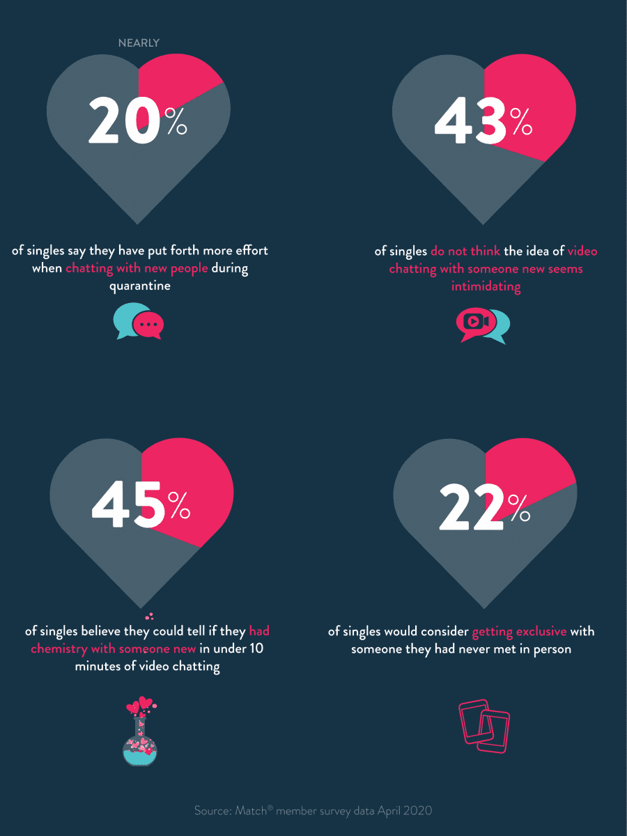 blog_infographic_-_dating_apps-v2
